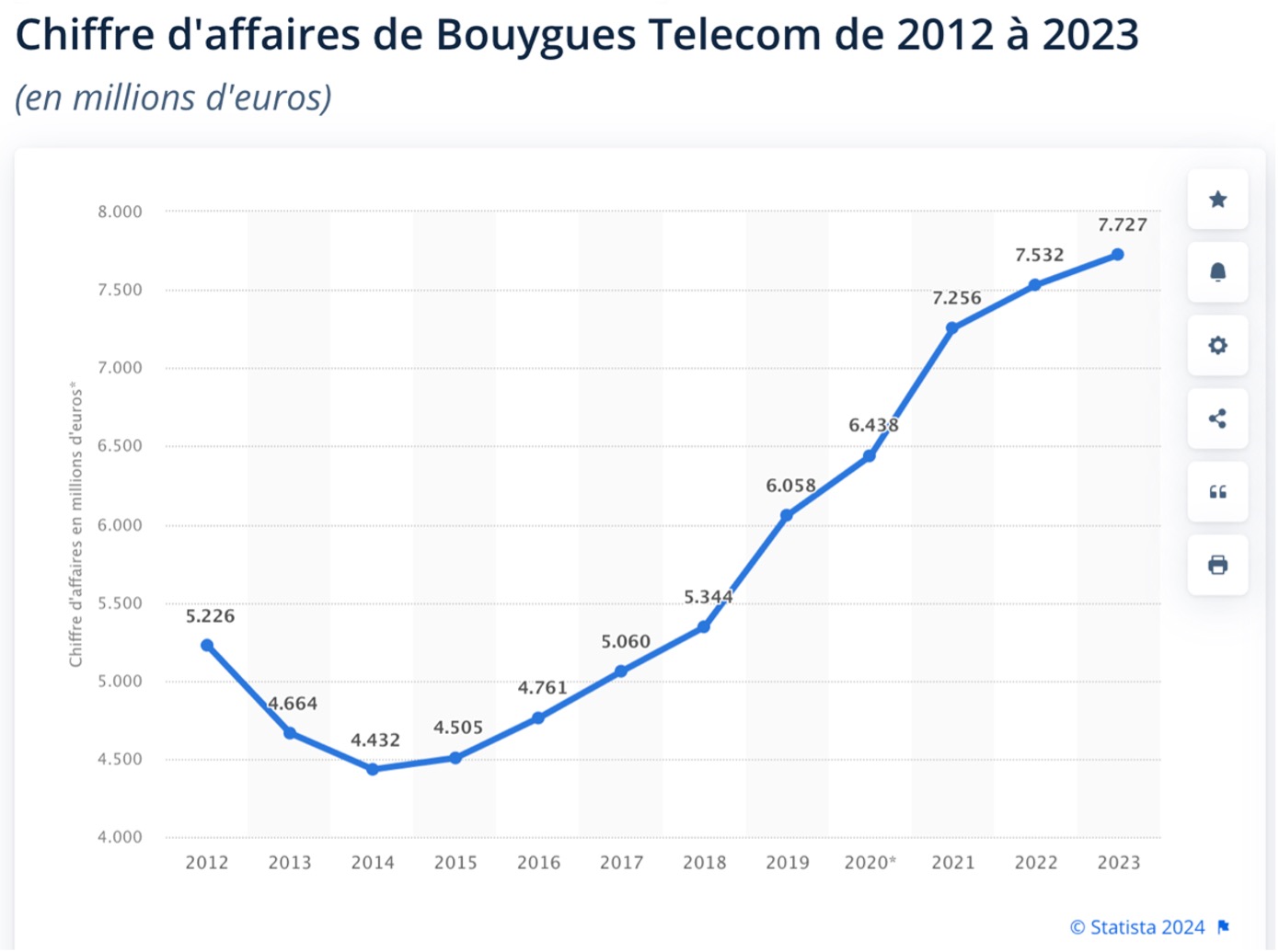 Bouygues Telecom PMS patrick mathieu singularité paris conseil france 